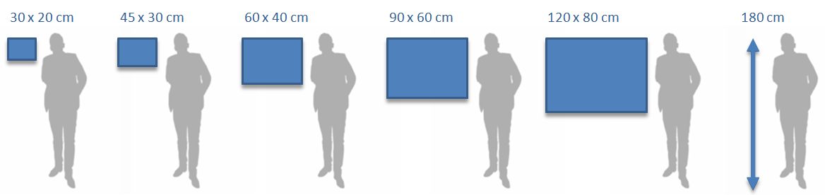 Globale indruk van afmetingen